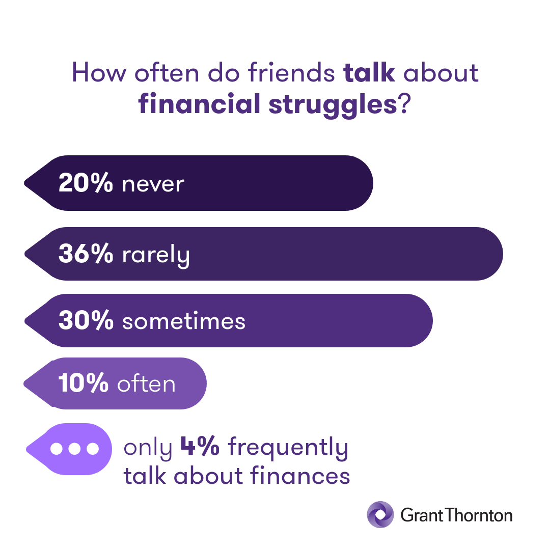 talking about finances