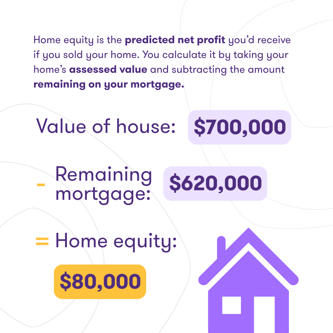 Home equity example